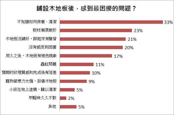 想趁著年前幫家裡換個新面貌?許多屋主會選擇鋪上木地