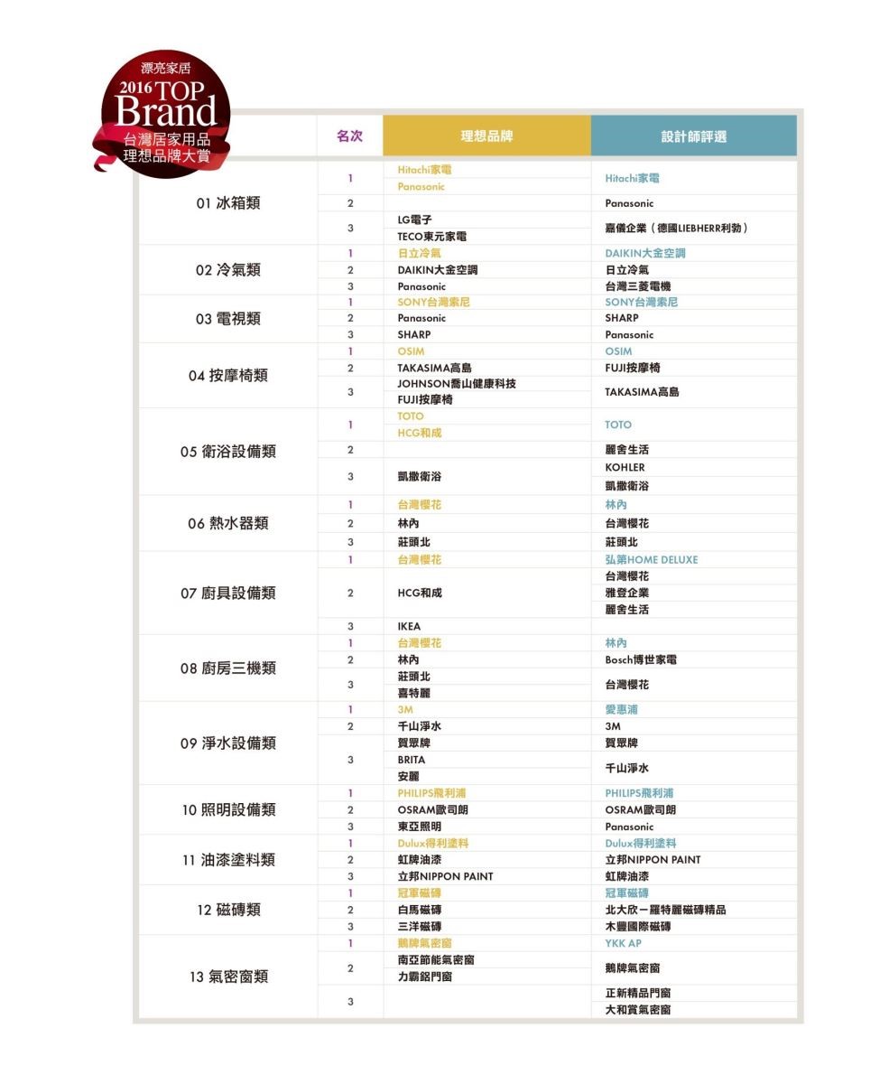 回顧2016年台灣的消費環境,食安問題仍舊像不定時炸彈