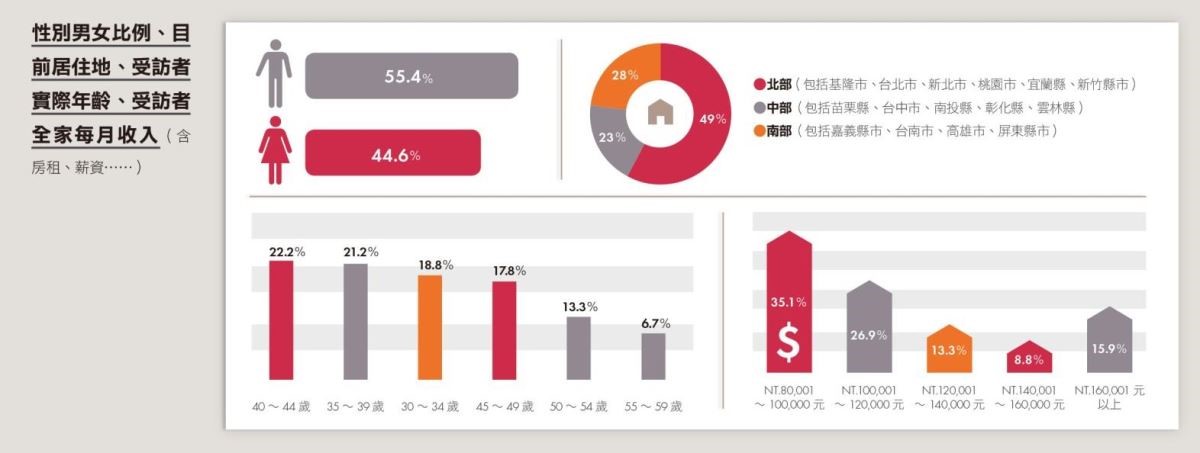 回顧2016年台灣的消費環境,食安問題仍舊像不定時炸彈