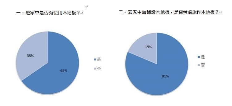 設計家Searchome發起的「2016木地板使用需求大調查」