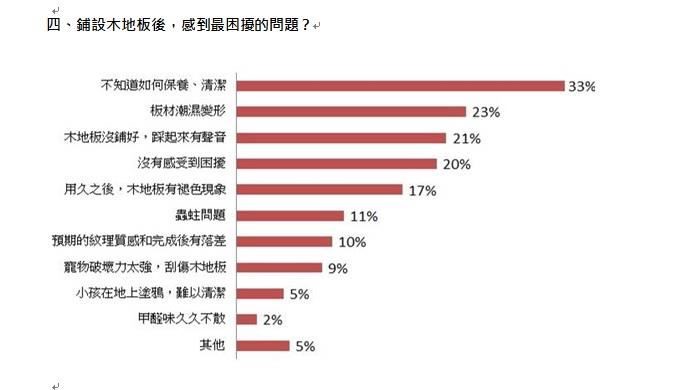 設計家Searchome發起的「2016木地板使用需求大調查」