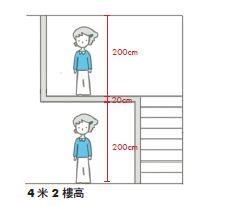 在平面空間有限的情況下,若想擴張居家的使用面積就須
