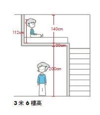 在平面空間有限的情況下,若想擴張居家的使用面積就須