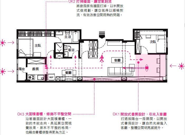 平面圖提供_耀昀創意設計 平面圖提供_耀昀創意設計