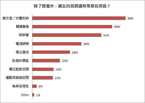 房間裡總是亂七八糟,不知道該怎麼整理?或者同房的另
