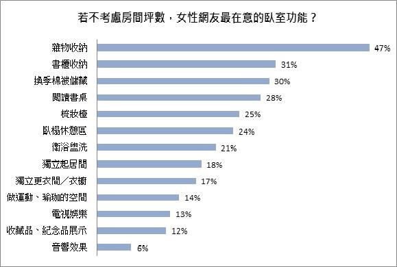 房間裡總是亂七八糟,不知道該怎麼整理?或者同房的另