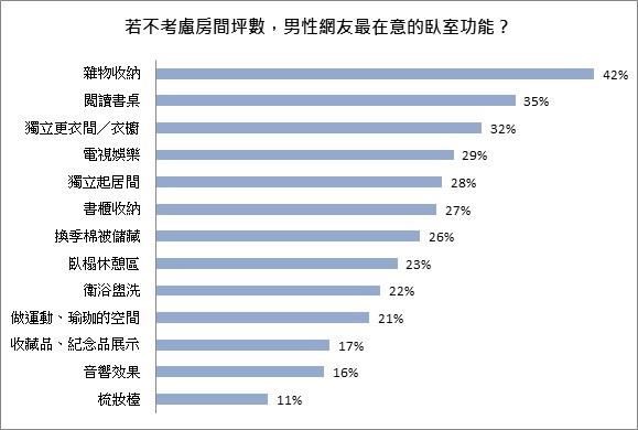 房間裡總是亂七八糟,不知道該怎麼整理?或者同房的另