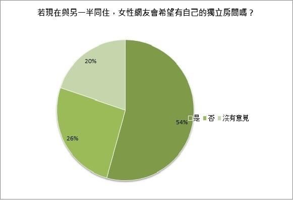 房間裡總是亂七八糟,不知道該怎麼整理?或者同房的另