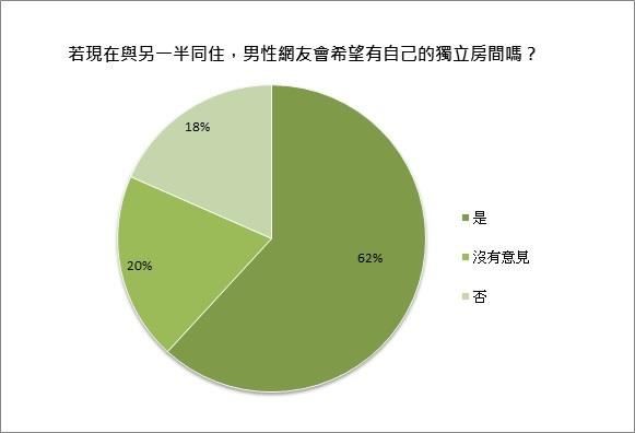 房間裡總是亂七八糟,不知道該怎麼整理?或者同房的另