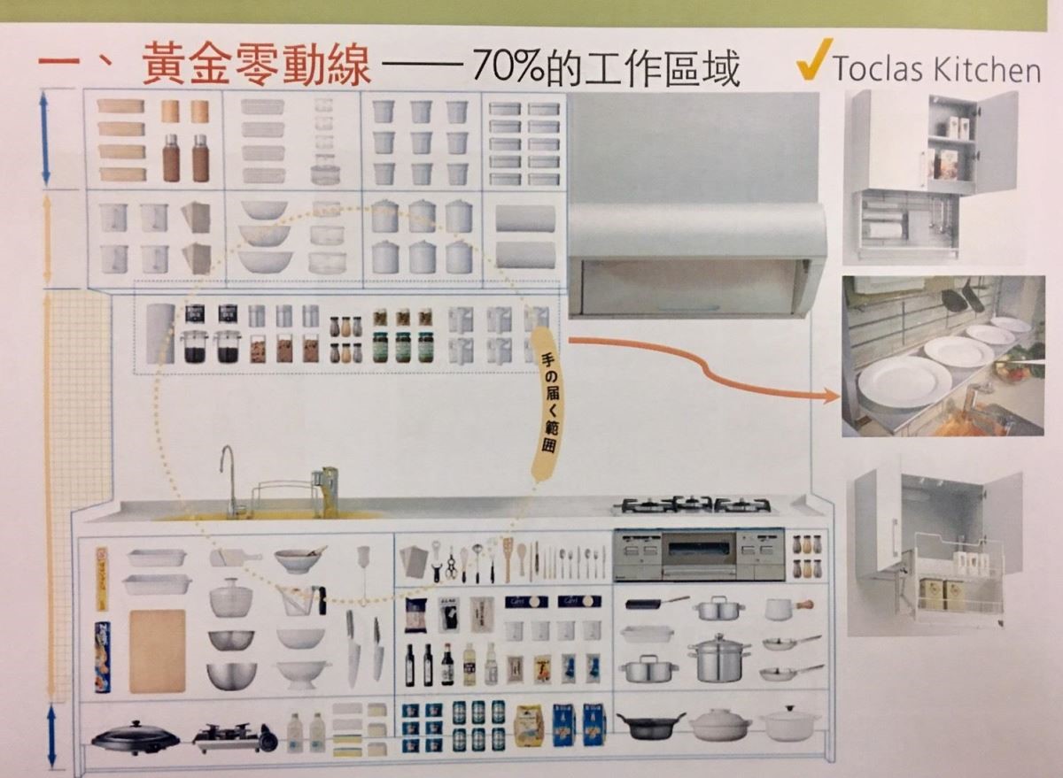 廚房的地位,在新興世代躍然而升,與時俱進的廚房,除