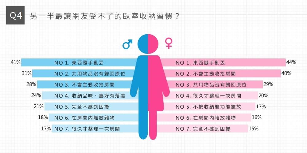 即將進行春夏換季收納,日前有網友在臉書分享家人的房