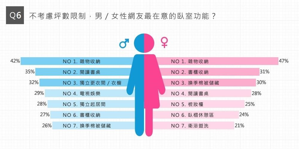 即將進行春夏換季收納,日前有網友在臉書分享家人的房