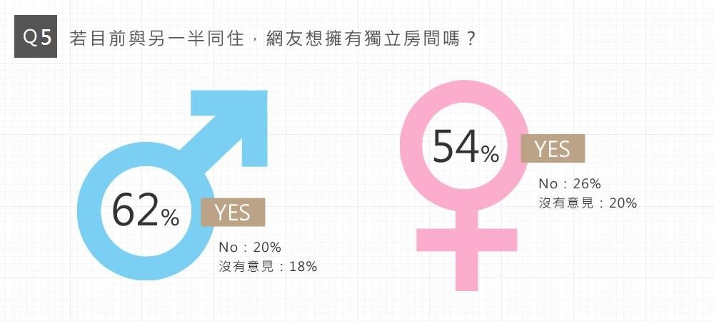 即將進行春夏換季收納,日前有網友在臉書分享家人的房