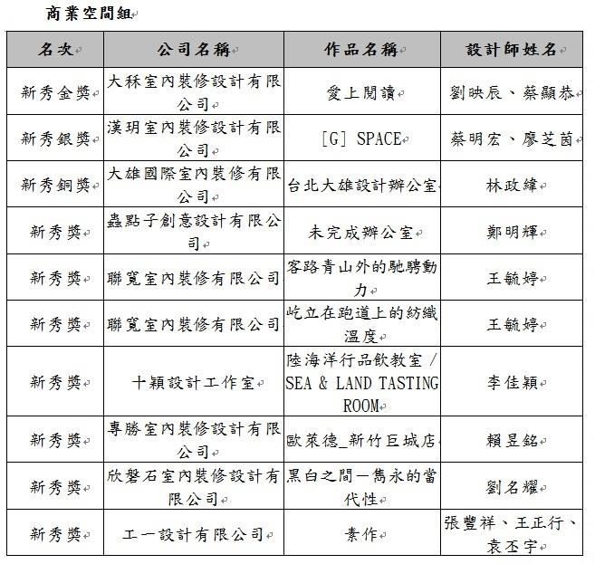 由城邦出版集團漂亮家居設計家媒體主辦之TINTA (Taiwa