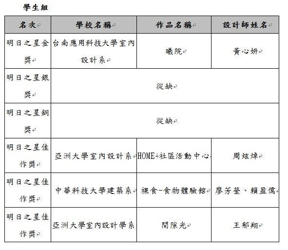由城邦出版集團漂亮家居設計家媒體主辦之TINTA (Taiwa