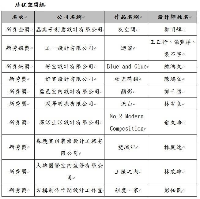 由城邦出版集團漂亮家居設計家媒體主辦之TINTA (Taiwa