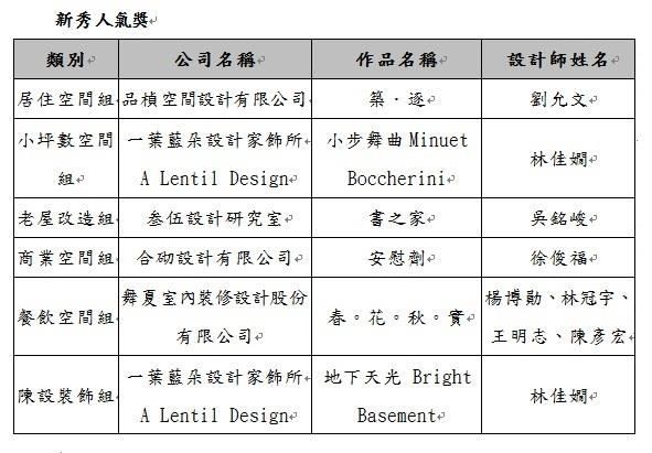 由城邦出版集團漂亮家居設計家媒體主辦之TINTA (Taiwa