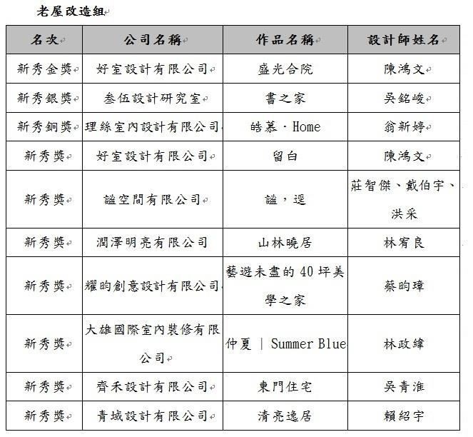 由城邦出版集團漂亮家居設計家媒體主辦之TINTA (Taiwa