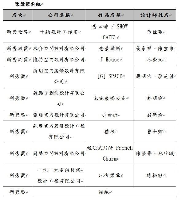 由城邦出版集團漂亮家居設計家媒體主辦之TINTA (Taiwa