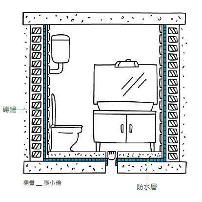插畫繪製ˍ張小倫 插畫繪製ˍ張小倫