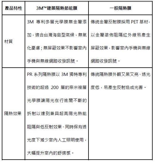 夏季電費啟動,每戶每月平均將多出近 500 元、平均高
