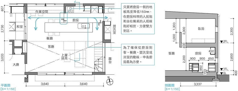 「面向庭院之家」設計:ARCHIPLACE設計事務所|攝影:石井正博 「面向庭院之家」設計:ARCHIPLACE設計事務所|攝影:石井正博