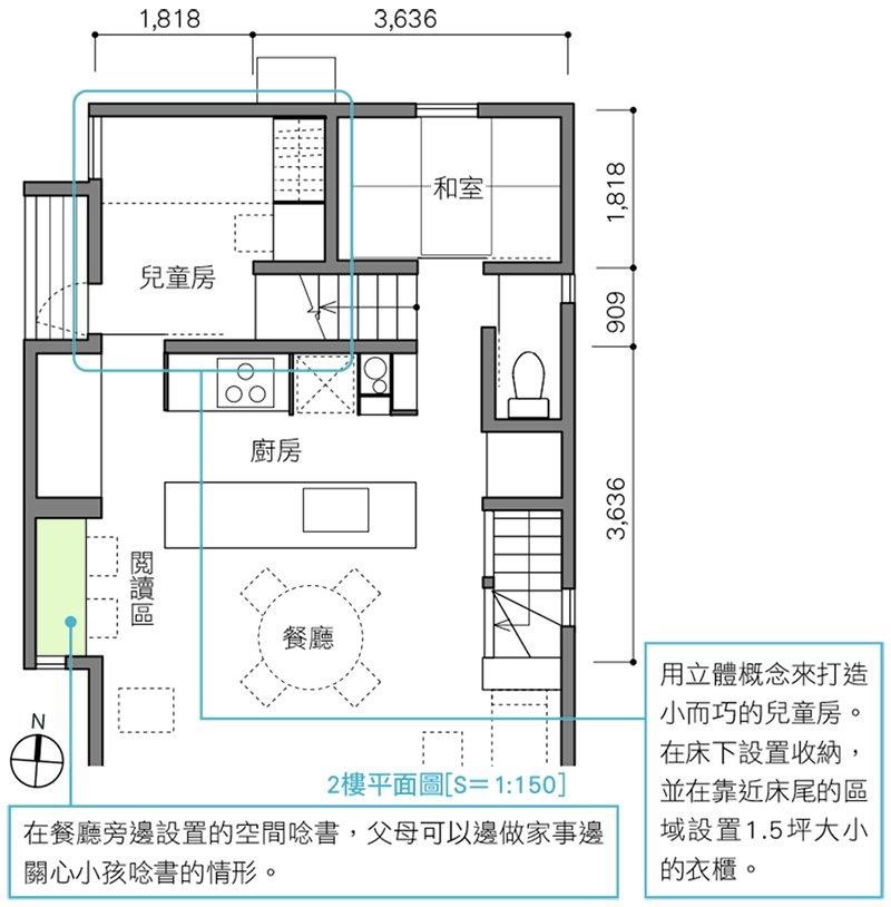用立體概念來打造小而巧的兒童房。在床下設置收納,並在靠近床尾的區域設置1 . 5坪大小的衣櫃 在餐廳旁邊設置的空間唸書,父母可以邊做家事邊關心小孩唸書的情形。 用立體概念來打造小而巧的兒童房。在床下設置收納,並在靠近床尾的區域設置1 . 5坪大小的衣櫃 在餐廳旁邊設置的空間唸書,父母可以邊做家事邊關心小孩唸書的情形。