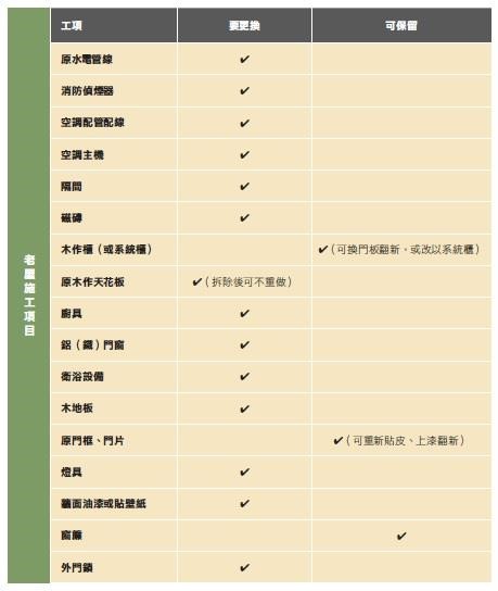 老屋裝修費用花多少 設計家searchome