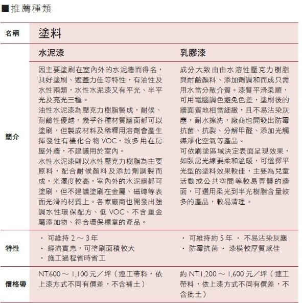 牆面是居家空間中佔視覺印象比例高且圍塑空間區域,因