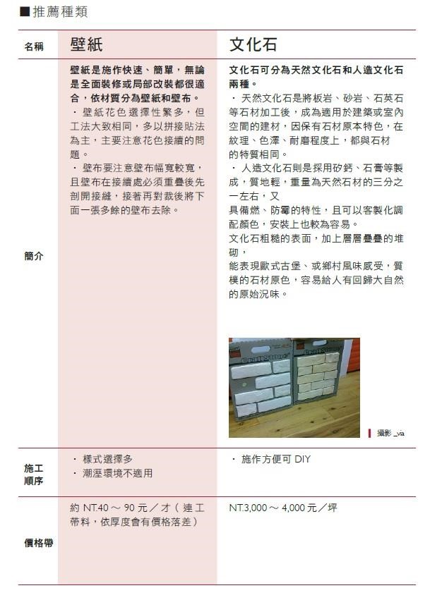 牆面是居家空間中佔視覺印象比例高且圍塑空間區域,因