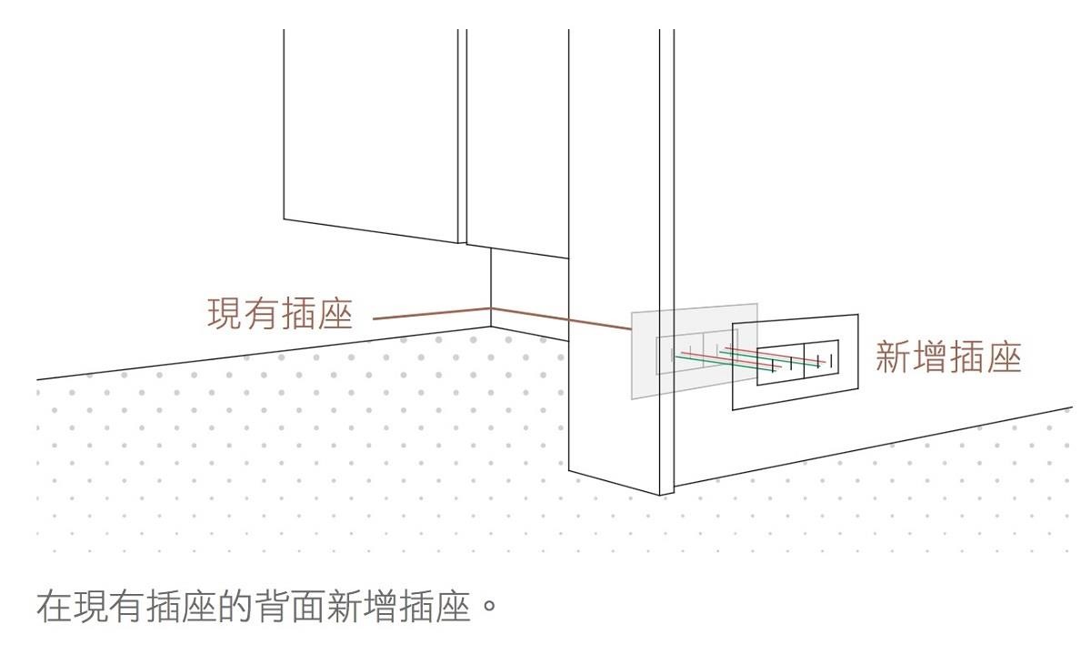 開關和插座位置好不順手,怎樣規劃才好用?
新家裝修