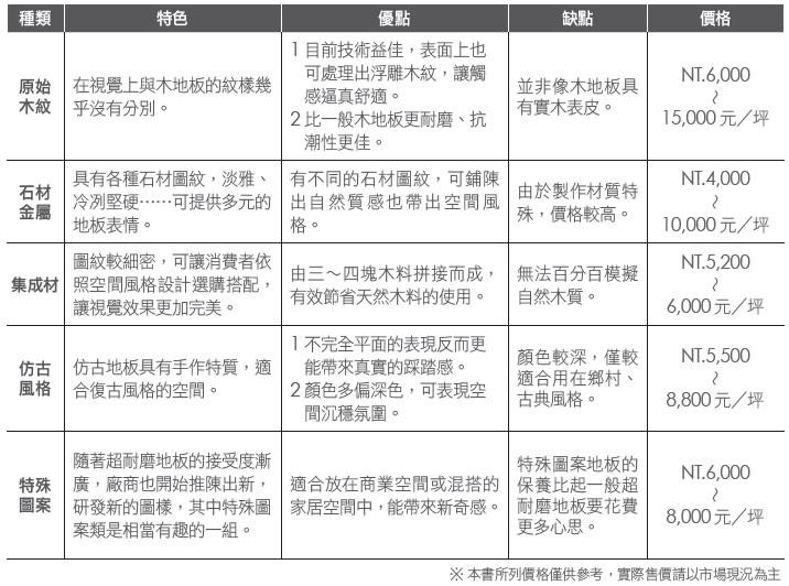 吸水率是磁磚品質好壞判斷的標準嗎?同樣都是超耐磨地