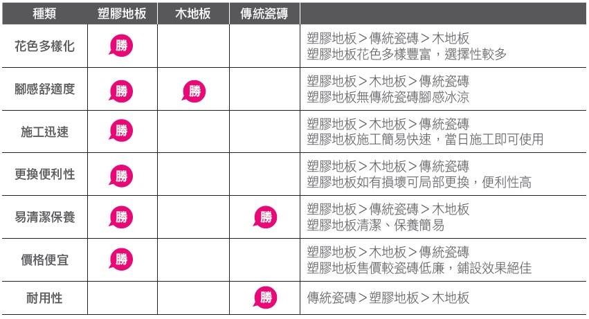 吸水率是磁磚品質好壞判斷的標準嗎?同樣都是超耐磨地