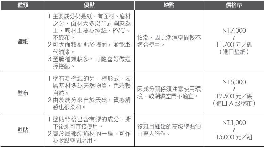 家裡很想有清水模牆面但是預算有限,有沒有其他較便宜