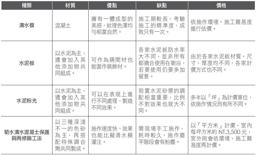 家裡很想有清水模牆面但是預算有限,有沒有其他較便宜