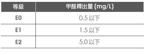 窗簾用久了可以拆下來洗嗎?可以直到丟到洗衣機裡水嗎
