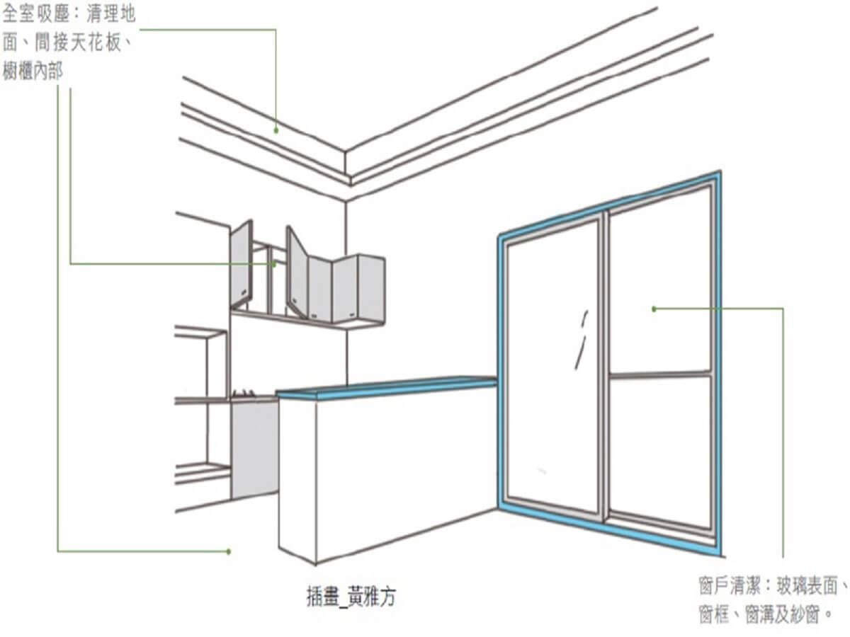 當裝潢工程進入尾聲,在進軟裝傢具前,還有一項清潔工