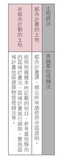 建蔽率和容積率查詢單位 建蔽率和容積率查詢單位