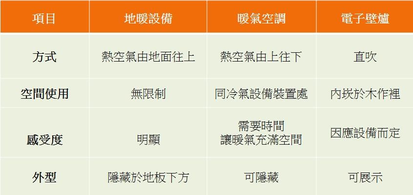 台灣的氣候雖然不像國外那般寒冷,但近幾年天氣變化,