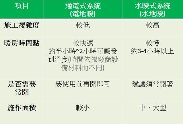 台灣的氣候雖然不像國外那般寒冷,但近幾年天氣變化,