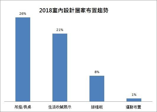 情人節即將到來,你打算怎麼布置你和另一半的愛的小窩