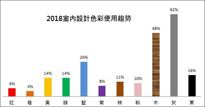 農曆新年即將到來,擔心家裡裝潢、布置還用金色太俗氣