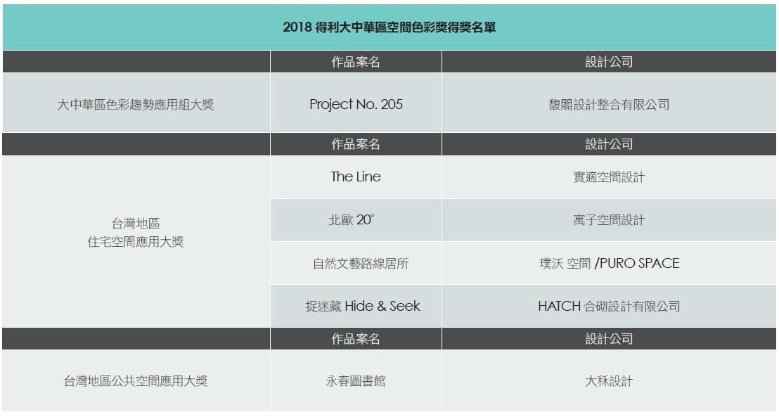 色彩,替我們的生活帶來無限想像,長期關注色彩與空間