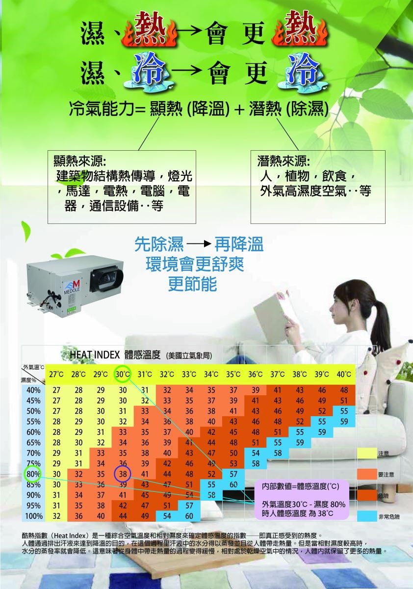全球的氣候變化越來越明顯,夏季時高溫紀錄不時破表創