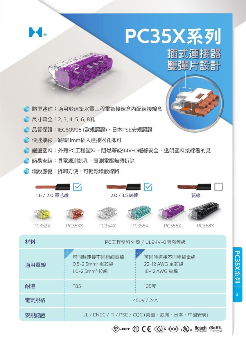 電,讓生活變得便利輕鬆,卻也經常讓人容易忽略它的危