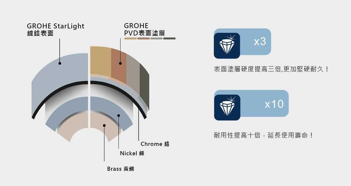 色彩,有股魔幻的力量,不同的顏色帶給人們不同的感受
