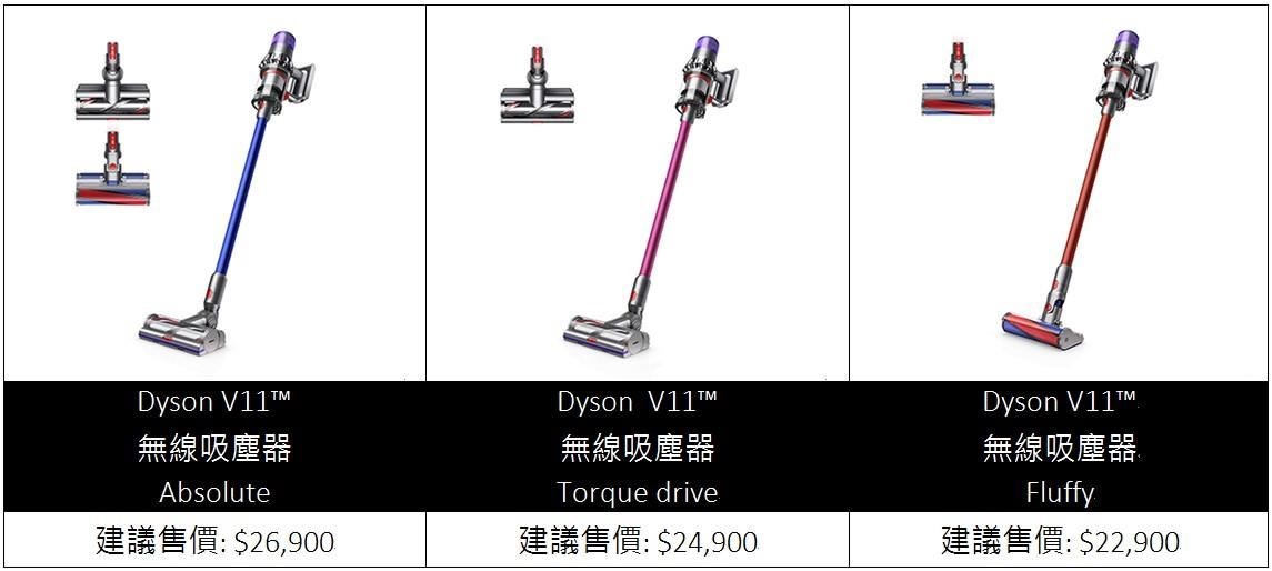 Dyson 在台發佈全新 Dyson V11™ 無線吸塵器。其結合軟