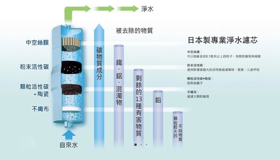以喝水取代含糖的手搖飲料,除了是衛福部對國民的健康