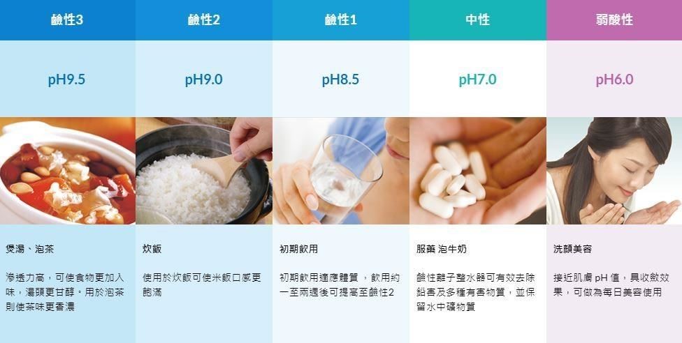 隨著食安風暴與空氣汙染愈趨嚴重,許多家長紛紛開始注