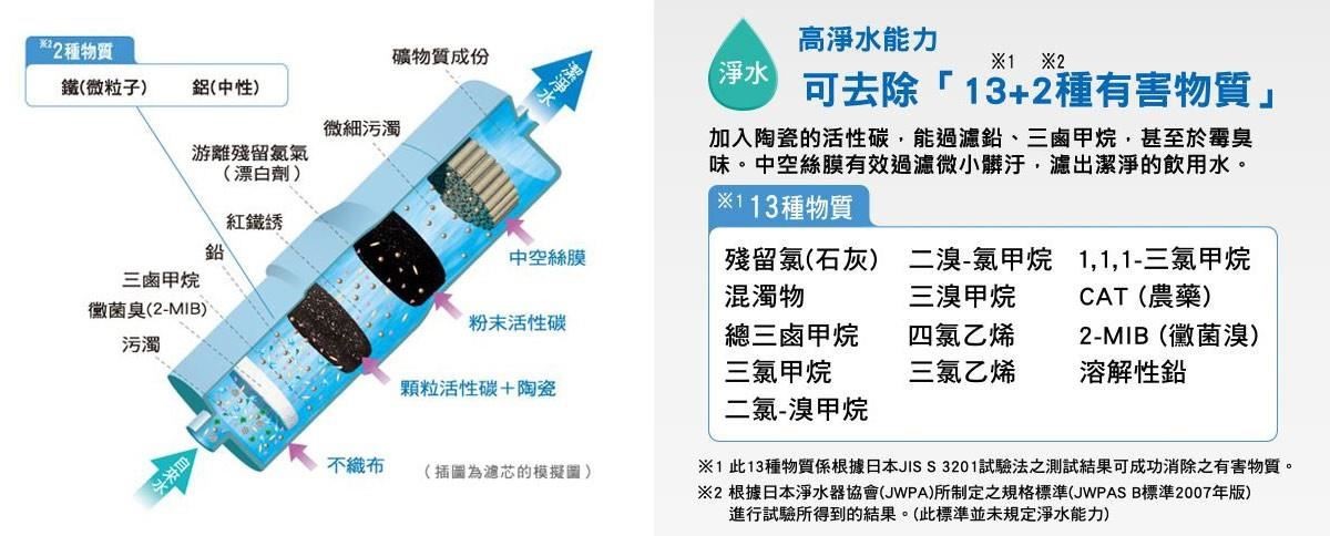 隨著食安風暴與空氣汙染愈趨嚴重,許多家長紛紛開始注